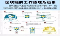 Tokenim 钱包的创建是一个涉