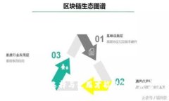 “比特币快钱包：如何选