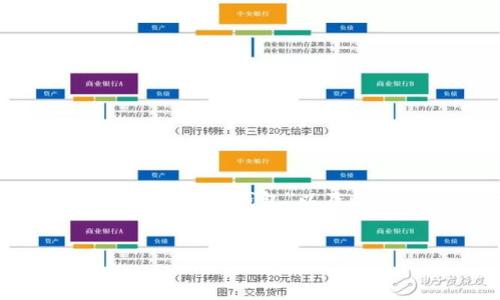 在这个问题上，我们可以考虑从不同的视角来探讨“以太坊钱包”以及如何修改其“peer”。以下是我为你设计的文章结构。


如何轻松你的以太坊钱包：修改Peer的秘密