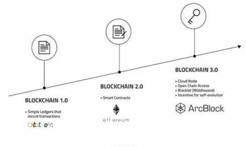 令所有参与者惊讶的Tokenim启动问题：背后到底隐藏着什么秘密？
