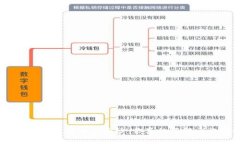 揭开Tokenim手机钱包的神秘