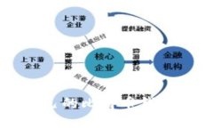 如何选择适合自己的比特