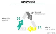 导入 .bat 文件至比特币钱