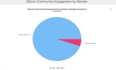 Tokenim空投币指的是一种数