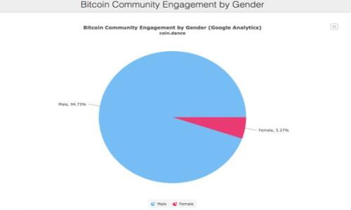 Tokenim空投币指的是一种数字货币或代币的分发活动，它通常在某个区块链项目开展、宣传或者进行社区活动时，以吸引用户参与和提高项目的知名度。这种空投通常会向符合条件的用户免费分发一定数量的代币，让用户有机会使用或持有这些代币。空投的方式可以多种多样，通常包括：

1. **注册空投**：用户只需在项目网站上注册并提供钱包地址，就能领取相应的代币。
2. **社交媒体分享**：用户可能需要在社交平台上分享项目的相关信息，从而获得代币。
3. **持有其他代币**：某些空投可能要求用户在一定时间内持有其他特定代币，以此作为分发新代币的条件。

### 相关注意事项
- **市场风险**：空投带来的代币并不一定具有实际价值，需谨慎评估项目的长期可靠性。
- **个人信息保护**：参与空投时，请务必保护自己的个人信息，避免上当受骗。
- **钱包安全**：选择安全的数字钱包，确保代币的安全存储。

如果你有更具体的问题或者想了解更多细节，请随时告诉我！