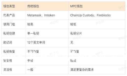 为什么选择iPhone比特币钱包？揭秘它背后的优势与隐秘！