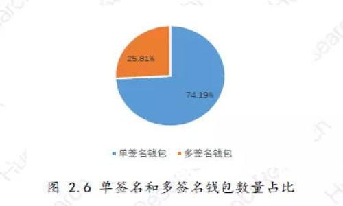 如何将Z钱包中的Token安全导入TokenIM钱包？