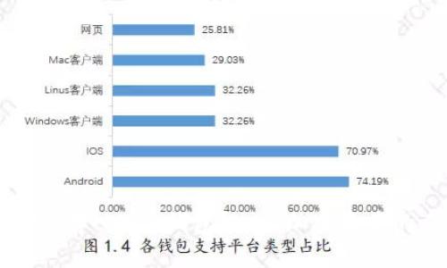 如何安全地将TOKENIM存入BCH钱包？一场加密资产的奇幻之旅等你来探索