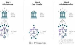 Token Im背后的秘密：你是否