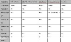 Tokenim是什么？一场数字资