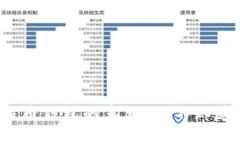 : 揭秘比特币钱包的真相：