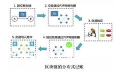 Tokenim钱包带宽与能量的秘