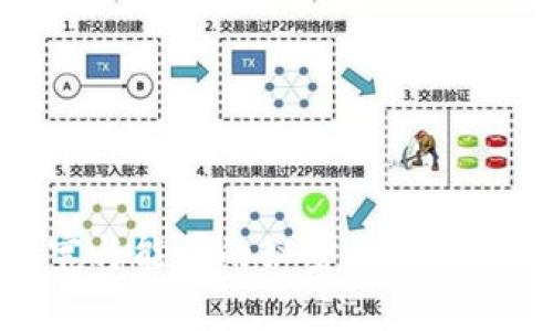 Tokenim钱包带宽与能量的秘密：怎样才能充分利用它们？