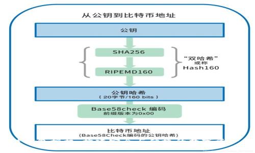 解密区块链钱包授权：构建安全与便捷的数字资产管理方案?