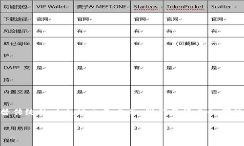 在这里，我将为您提供一个详细的关于如何交易以太坊的指南，特别是通过代币代替传统的以太坊交易方式。我们将涵盖如何使用Tokenim进行以太坊交易的各个步骤，以及交易时应注意的事项。请您耐心阅读。

### 如何通过Tokenim平台轻松交易以太坊？揭开加密世界的秘密