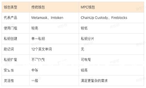 如何从以太坊钱包提现HT？一步步带你了解