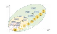 桔子钱包：区块链如何改