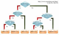 如何通过DApp巧妙找回丢失