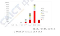 思考一个易于大众且的。