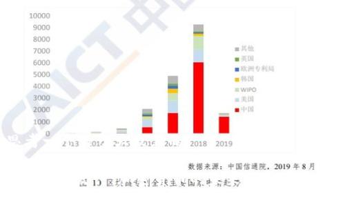 思考一个易于大众且的。

Tokenim发行：加密货币的未来究竟在哪里？