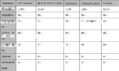   如何轻松购买EOS RAM：你
