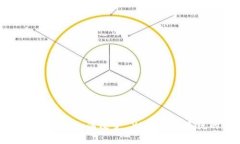 揭秘：Tokenim 如何改变 X
