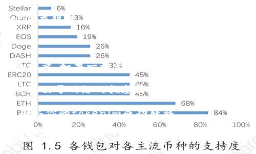 为了将EOS代币（tokenim）转到钱包，你需要遵循一些步骤。以下是该过程的详细指导：

1. **获取钱包地址**：首先，你需要确保你有一个EOS钱包地址。EOS钱包通常是以“EOS...”开头的字符串，你可以使用像Anchor、Math Wallet或EOSIO等支持EOS的数字钱包。

2. **访问交易平台**：找到你购买或存储tokenim的交易平台（例如：交易所）。登录到你的账户。

3. **选择提币选项**：在交易平台上，寻找“提币”或“转账”选项。它通常在“资产”或“我的钱包”部分下。

4. **输入钱包地址**：在提币页面，输入你的EOS钱包地址。确保地址没有错误，因为转账一旦发出无法撤回。

5. **输入转账金额**：接下来，输入你要转账的tokenim数量。

6. **确认交易**：在确认页面，仔细核对输入的信息，包括钱包地址和数量。如果一切无误，确认提交。

7. **等待确认**：转账完成后，你可能需要等待几分钟到几小时，具体取决于网络的拥塞情况。在你的EOS钱包中查看转账状态，确认到账。

8. **查看交易记录**：在你的EOS钱包或交易平台上查看交易记录，确认你的tokenim成功转移。

请确保在进行任何转账之前仔细确认地址和金额，以避免不可逆的损失。