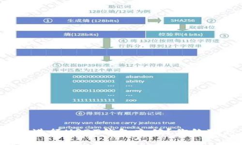 如何安全便捷地进行USDT钱包充值？你绝对想不到的技巧！
