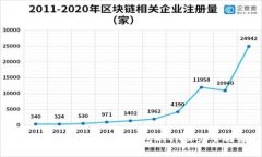 掌握未来：Tokenim官方版钱