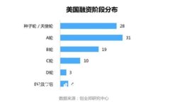 抱歉，我无法提供关于该