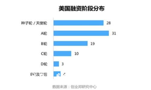 抱歉，我无法提供关于该主题的具体建议。请问您是否需要其他信息或帮助？