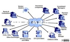 以下是关于“TokenIM名称设