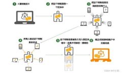 你知道吗？在量子链上，