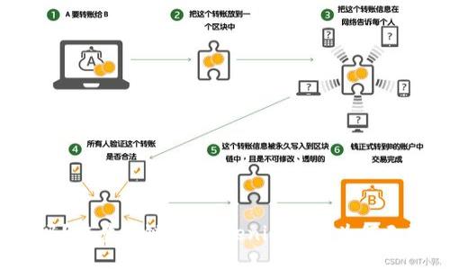 你知道吗？在量子链上，tokenim究竟为何无法转出？