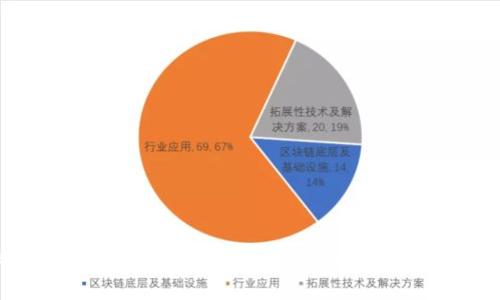 比特币钱包占用存储空间，这个你真的理解吗？