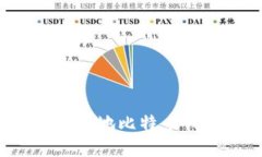 如何选择适合自己的本地
