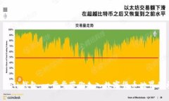 掌握IM Talk钱包：一步步带