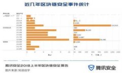 Tokenim地址通常是指特定区