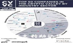 揭秘！为什么TokenIM不支持