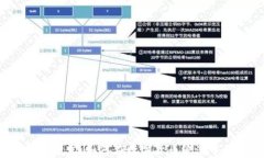 比特币交易钱包开发：如