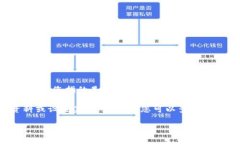 Tokenim 可能指的是某个特定