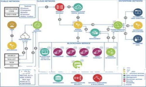 如何获取Tokenim空投币？揭开神秘面纱的五个关键步骤！