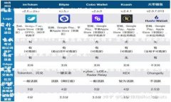 苹果Tokenim（如果指的是某