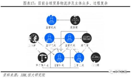 要将Tokenim平台上的IMBTC（即基于以太坊的比特币代币）转换为BTC（比特币），您可以按照以下步骤进行操作：

### 第一步：登录您的Tokenim账户
1. 访问Tokenim官方网站，输入您的账户信息，登录到您的个人账户。

### 第二步：确认IMBTC余额
1. 在您的账户仪表板上，查看您的IMBTC余额，以确保您有足够的代币进行转换。

### 第三步：选择转换选项
1. 通常在Tokenim平台上会有“兑换”或“转换”选项，点击进入相应的页面。
2. 找到IMBTC到BTC的转换选项，选择IMBTC作为您要转换的代币。

### 第四步：输入转换数量
1. 输入您希望转换的IMBTC数量，系统将自动计算出您将获得的BTC数量。

### 第五步：确认交易
1. 检查转换信息，确保所有细节正确无误，包括您将获得的BTC数量和可能的手续费。
2. 确认交易，并按照平台的提示完成交易。

### 第六步：查看交易状态
1. 交易完成后，您可以在交易记录中查看转换的状态和详情。

### 第七步：提取BTC
1. 确保您的BTC地址是正确的，然后将其提取到您的比特币钱包。如果您在Tokenim上有选择，您也可以直接在平台上查看您的BTC余额。

### 注意事项：
- 了解IMBTC和BTC的汇率变化，以便在最合适的时机进行兑换。
- 检查Tokenim平台的手续费政策，以便充分了解兑换过程中可能产生的费用。

通过上述步骤，您可以轻松地将IMBTC转换为BTC。同时，确保在使用任何加密货币交易平台时，保持警觉，遵循安全措施，以保护您的资产安全。