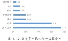 虚拟币钱包APP倒闭：背后