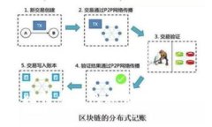 如何安全导出比特币钱包