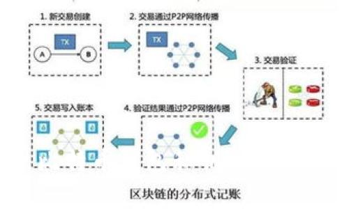 如何安全导出比特币钱包私钥？你可能不知道的秘密