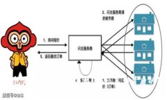 区块链钱包是否真的需要