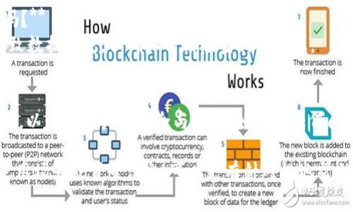 要解除对Tokenim或任何其他应用的授权，通常可以通过以下步骤完成：

### 1. 登录账户
首先，使用您的账户凭据登录到Tokenim的官方网站或应用程序。

### 2. 进入设置
登录后，查找“设置”或“账户管理”选项。这个选项可能位于主菜单或侧边栏中。

### 3. 查看授权管理
在设置页面，寻找“授权管理”或“安全设置”的选项。这里通常会列出您授权的所有应用和服务。

### 4. 取消授权
找到Tokenim的授权条目，点击旁边的“取消授权”或“断开连接”按钮。系统可能会要求您确认此操作。

### 5. 确认操作
确认取消授权操作后，Tokenim将不再能够访问您的账户信息。

### 6. 检查确认 
可以尝试再一次登录Tokenim，确认应用请求的权限已经被撤销。

### 7. 修改密码（可选）
如果您担心安全问题，可以考虑修改您的密码，以进一步确保账户安全。

### 常见问题
- **我能否重新授权？**
  您可以在需要的时候，重新授权Tokenim访问您的账户。

- **取消授权会导致数据丢失吗？**
  通常情况下，取消授权不会导致数据丢失，但确认前请检查相关信息。

### 结语
确保定期检查您的账户授权设置，以保持帐户的安全与隐私。如果有任何问题，请联系Tokenim的客服支持。

如果您提供具体的Tokenim的使用场景或背景信息，可以更有针对性地帮助您。