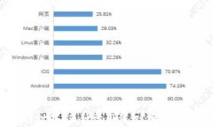 揭秘区块链世界：五种常